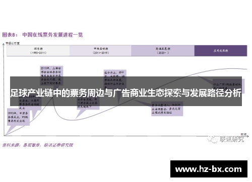 足球产业链中的票务周边与广告商业生态探索与发展路径分析